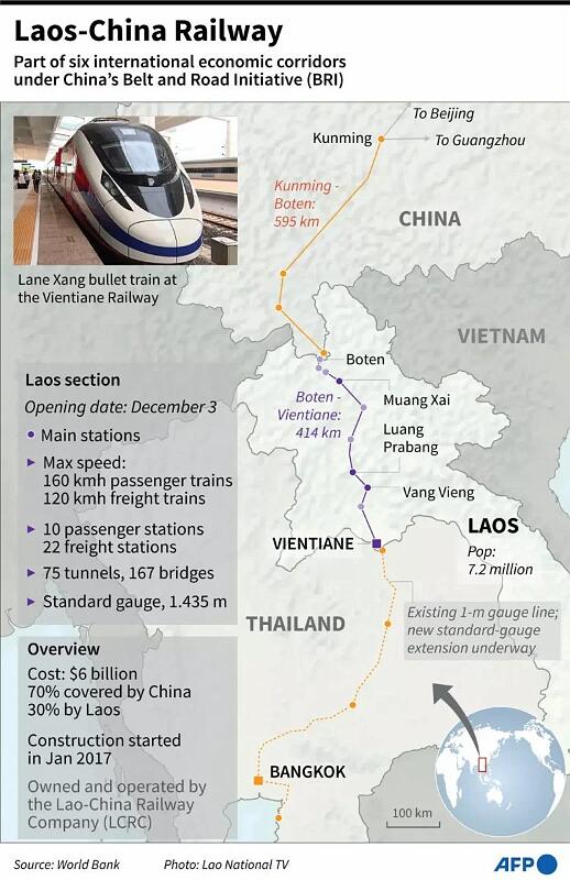 Laos1-37.jpg - Background on the Laos-China Railway (Source: Backpacker.south east asia)