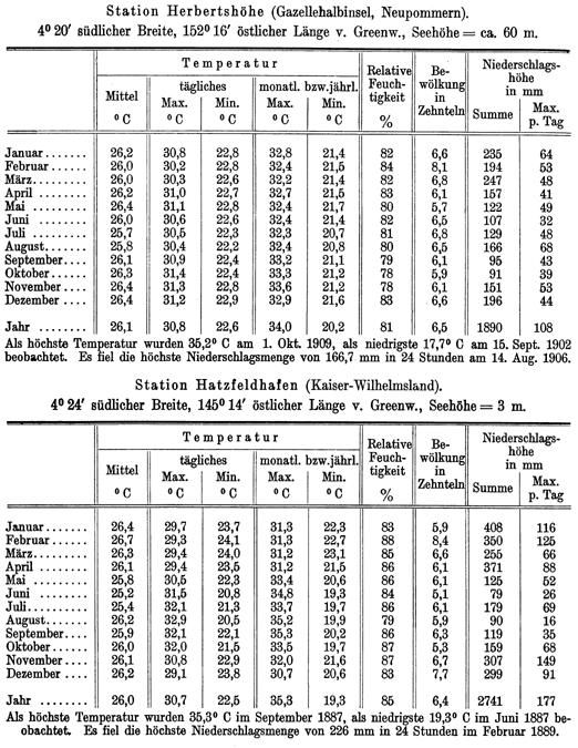 PNG7-68.jpg - Climate chart (source: Deutsches  Kolonial-Lexikon;   http://www.ub.bildarchiv-dkg.uni-frankfurt.de/Bildprojekt/Lexikon/Standardframeseite.php?suche=1857; 9.2.13)